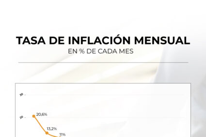 2024 cerró con un leve incremento en la inflación y la canasta básica