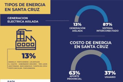 La energía en Santa Cruz: un desafío de costos, distancias y equidad